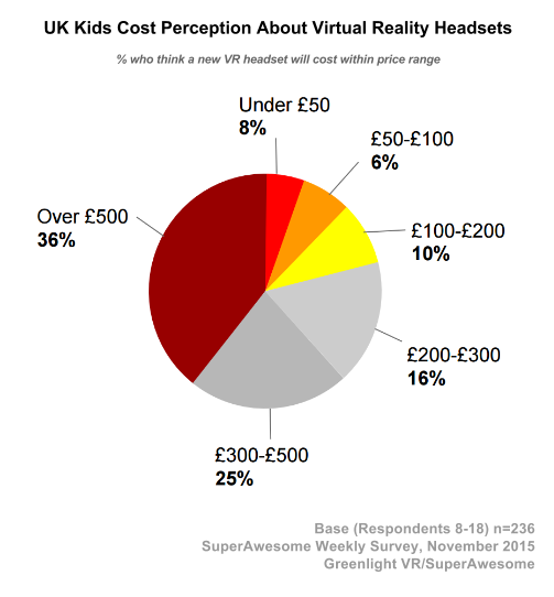 UK Kids Cost Perception