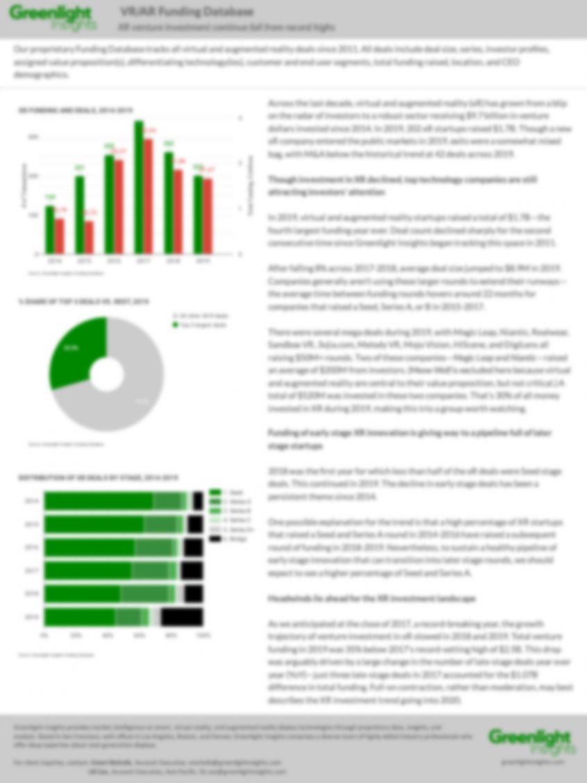 Greenlight Insights XR Venture Investment report