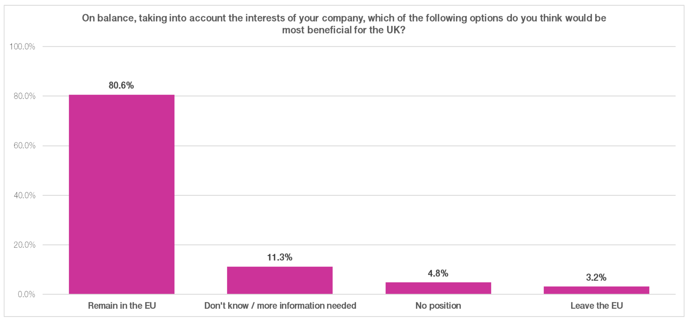 Results from a March 2016 study by The UK Interactive Entertainment Association