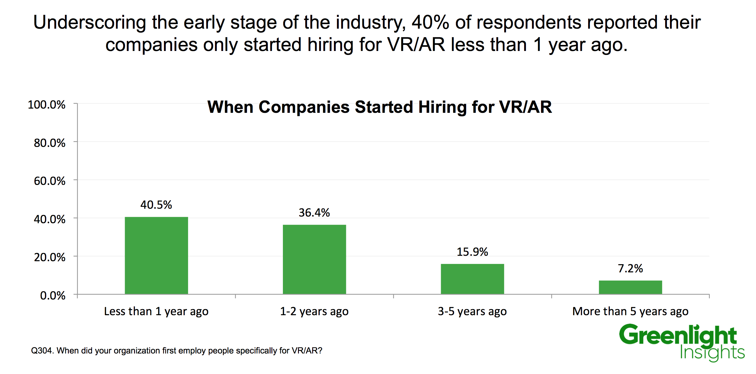 companies hiring for virtual and augmented reality