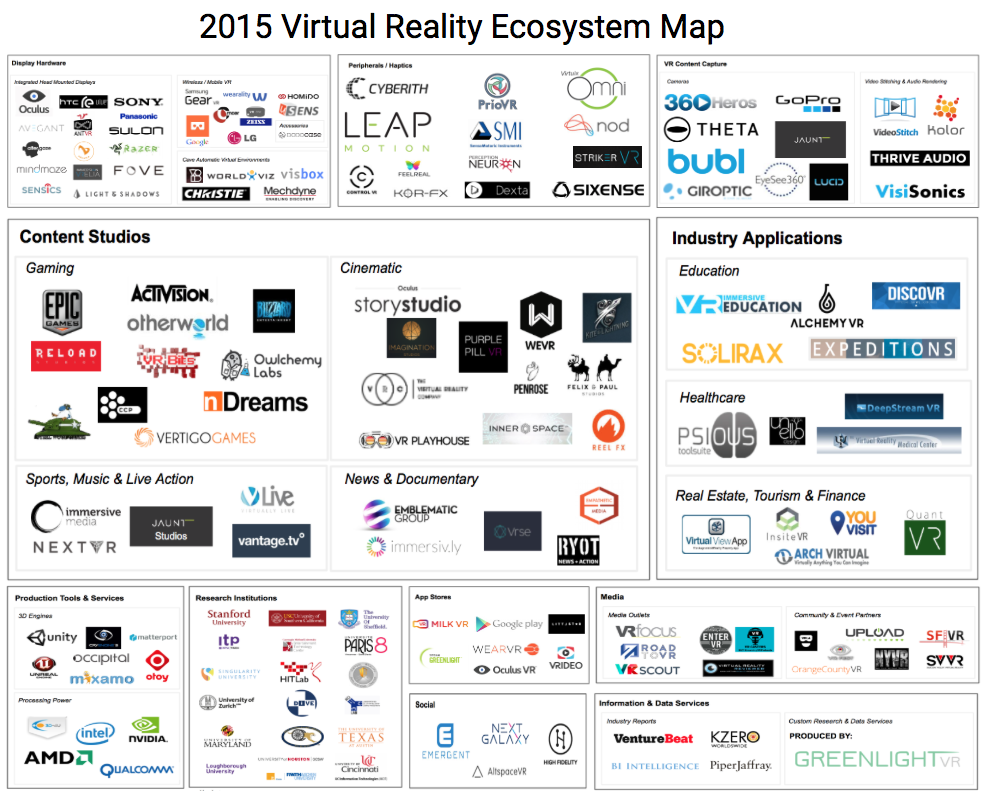 virtual reality ecosystem